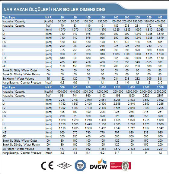 NA.R SICAK SU KAZANI