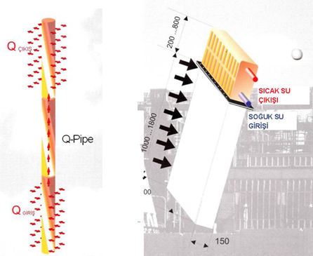 Q-POWER ISI TRANSFER SİSTEMİ